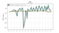 Common Stock Dividends Per Share Declared