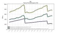 Accumulated Depreciation Depletion And Amortization Property Plant And Equipment