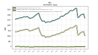 Accumulated Other Comprehensive Income Loss Net Of Tax