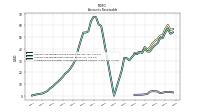 Allowance For Doubtful Accounts Receivable Current