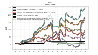 Stockholders Equity