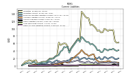 Other Accrued Liabilities Current