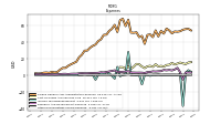 Other Nonoperating Income Expense