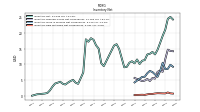 Inventory Raw Materials Net Of Reserves