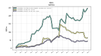 Liabilities Current