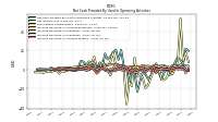 Increase Decrease In Accounts Payable