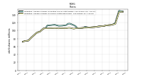 Weighted Average Number Of Shares Outstanding Basic