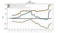 Retained Earnings Accumulated Deficit