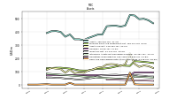 Cash And Cash Equivalents At Carrying Value