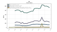Cash And Cash Equivalents At Carrying Value