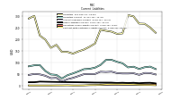 Contract With Customer Liability Current