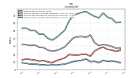 Inventory Work In Process Net Of Reserves