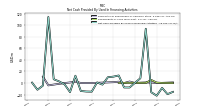 Net Cash Provided By Used In Financing Activities
