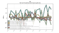 Increase Decrease In Accounts Receivable