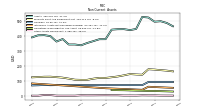 Other Assets Noncurrent