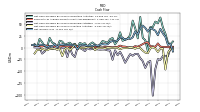 Net Income Loss