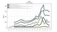 Prepaid Expense And Other Assets Current