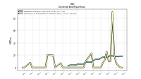 Payments For Repurchase Of Common Stock