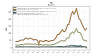 Other Nonoperating Income Expense