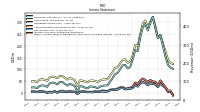 Net Income Loss