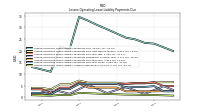 Lessee Operating Lease Liability Undiscounted Excess Amount