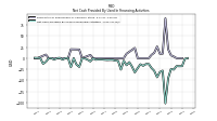 Net Cash Provided By Used In Financing Activities