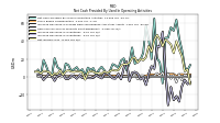 Net Income Loss