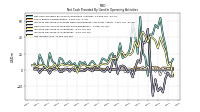 Increase Decrease In Inventories