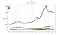 Deferred Income Tax Assets Net