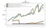 Common Stock Value