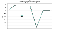Allocated Share Based Compensation Expenseus-gaap: Award Date, us-gaap: Award Type