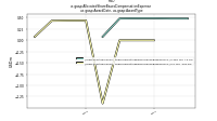 Allocated Share Based Compensation Expenseus-gaap: Award Date, us-gaap: Award Type
