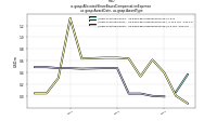 Allocated Share Based Compensation Expenseus-gaap: Award Date, us-gaap: Award Type