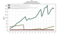 Stockholders Equityus-gaap: Statement Equity Components