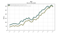 Allowance For Doubtful Accounts Receivable Current