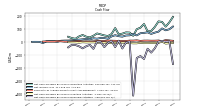 Net Cash Provided By Used In Investing Activities