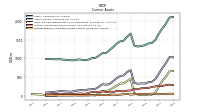 Prepaid Expense And Other Assets Current