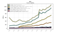 Other Accrued Liabilities Current