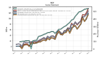 Net Income Loss