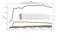 Lessee Operating Lease Liability Payments Due Year Four