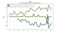 Net Cash Provided By Used In Investing Activities