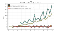 Increase Decrease In Prepaid Deferred Expense And Other Assets