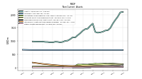 Other Assets Noncurrent