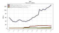 Deferred Income Tax Liabilities Net