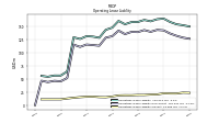 Operating Lease Liability Current