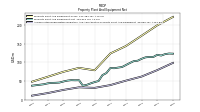 Accumulated Depreciation Depletion And Amortization Property Plant And Equipment