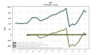 Accumulated Other Comprehensive Income Loss Net Of Tax