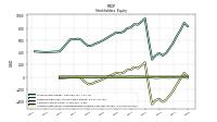 Retained Earnings Accumulated Deficit