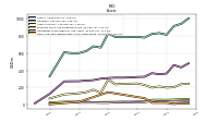 Cash And Cash Equivalents At Carrying Value