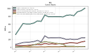 Cash And Cash Equivalents At Carrying Value
